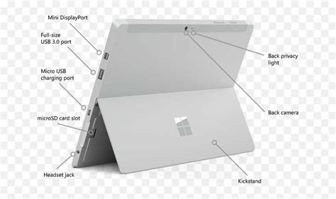 surface pro ports explained.